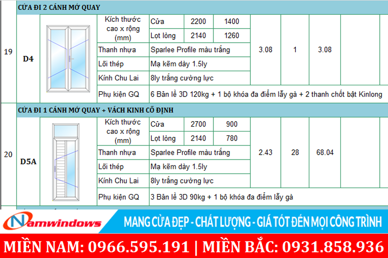 Báo giá phải ro ràng chi tiết về số lượng, loại, thông số phụ kiện