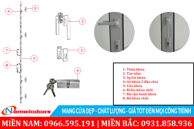 Cấu tạo khóa đa điểm