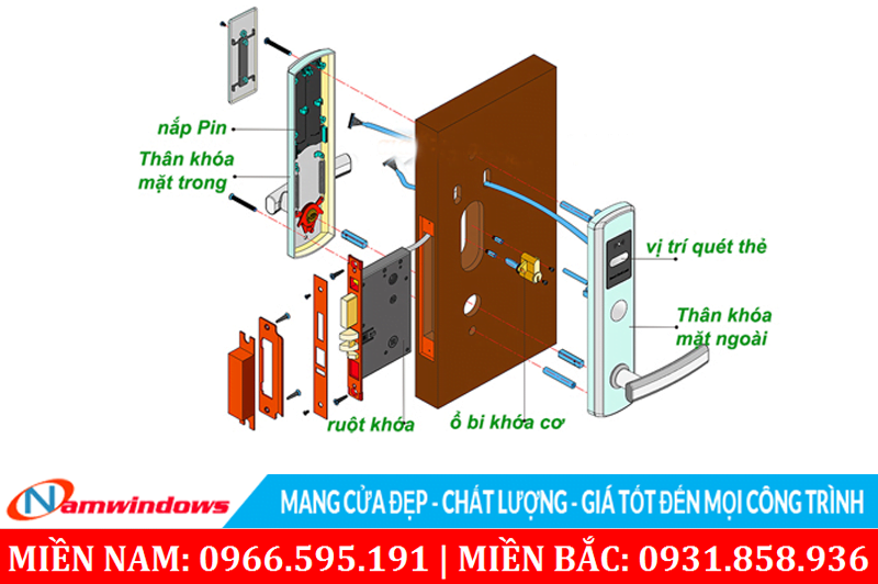 Cấu tạo của một bộ khóa đơn điểm điện tử