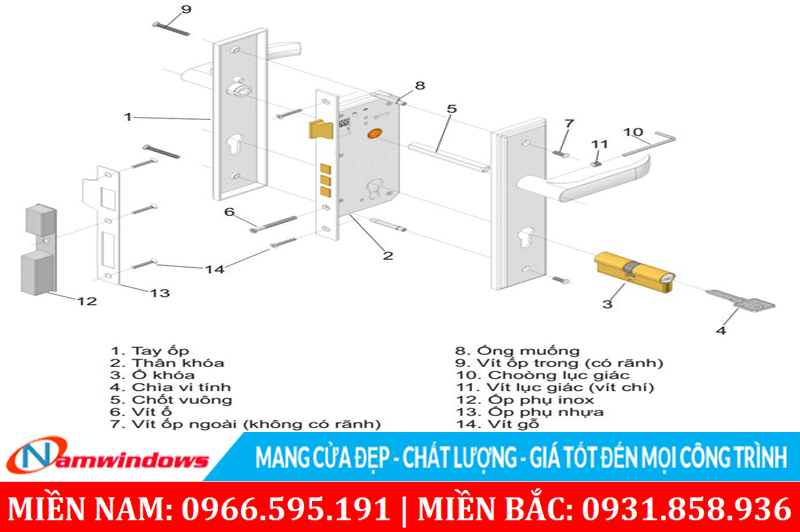 Cấu tạo khóa một điểm tay nắm gạt thân vuông
