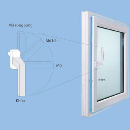 Bộ Phụ Kiện Cửa Nhựa Quay Lật Bộ Phụ Kiện Cửa quay Lật