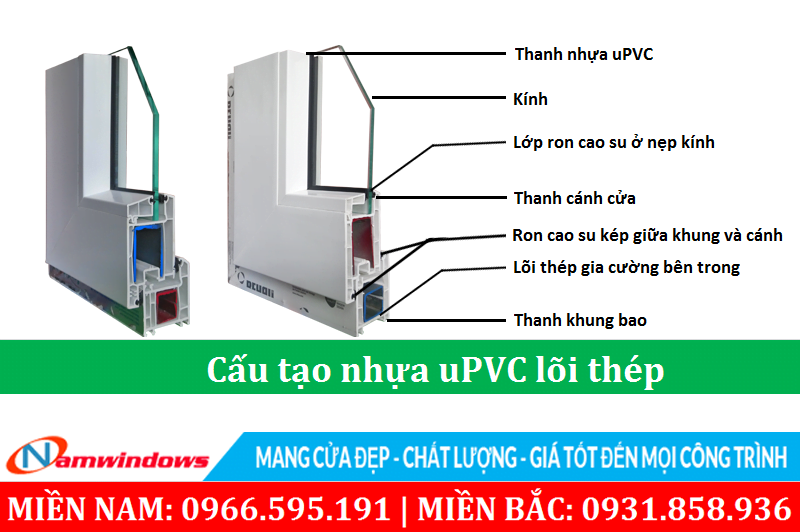 Cấu tạo cửa nhựa lõi thép dòng tiêu chuẩn