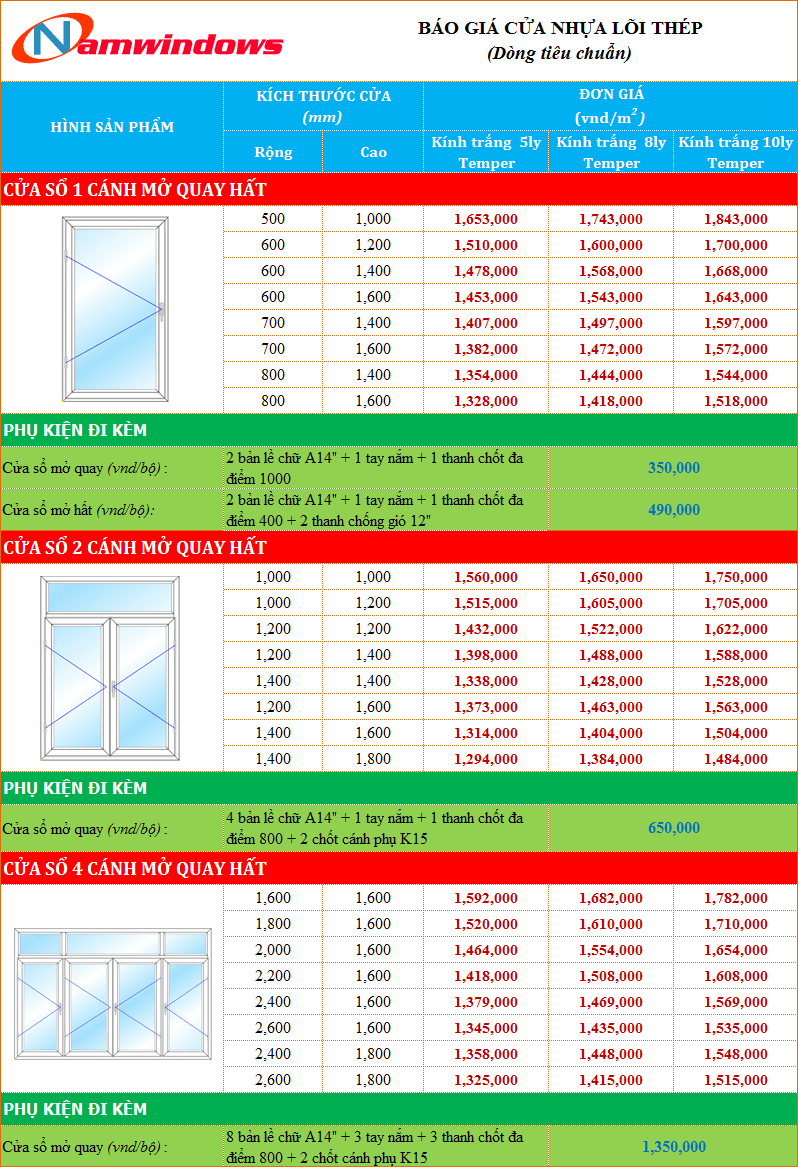 Báo Giá cửa sổ mở ra vào Builex Profile