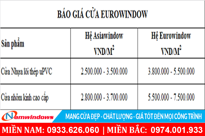 Báo giá cửa nhựa lõi thép Eurowindow