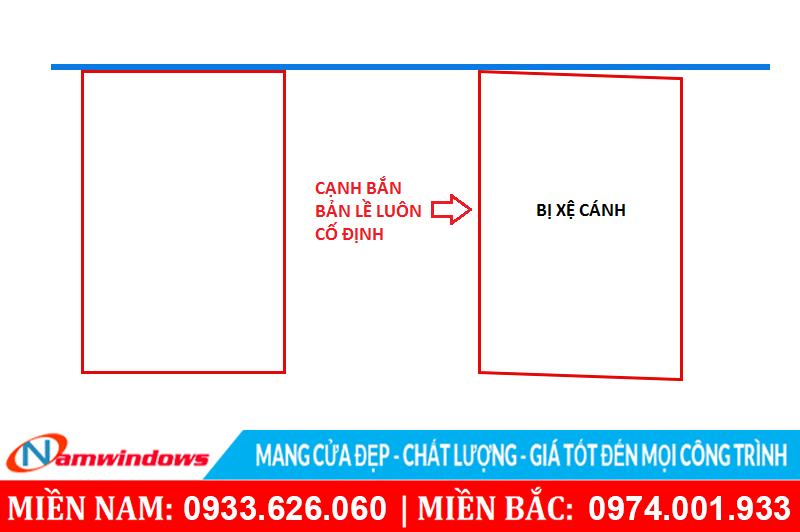 Cửa nhựa lõi thép bị xệ cánh do liên kết bằng nhựa