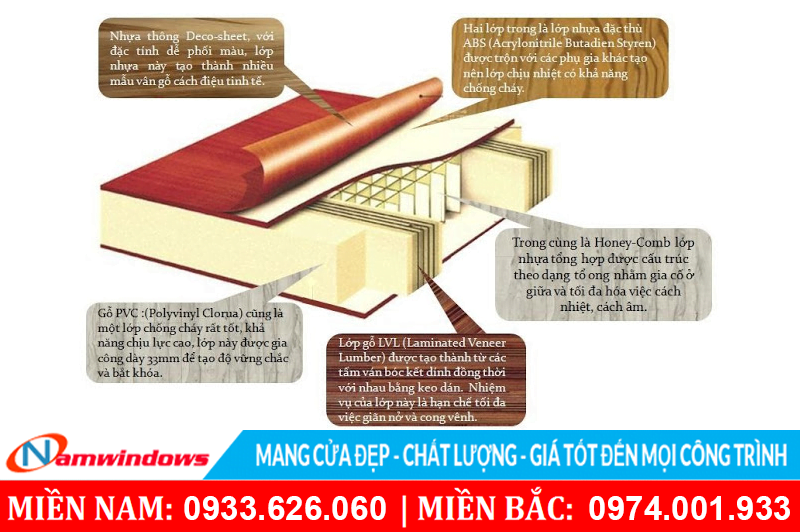 Chi Tiết Cấu Tạo Cánh Cửa Nhựa ABS