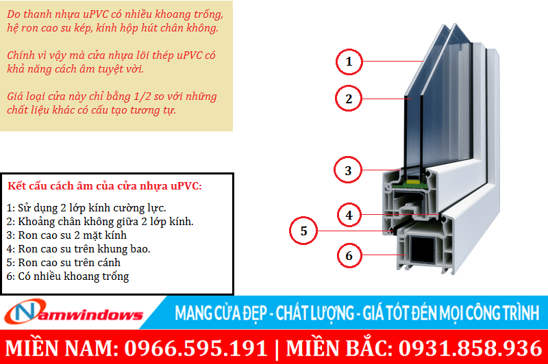 Khả năng cách âm của cửa nhựa uPVC