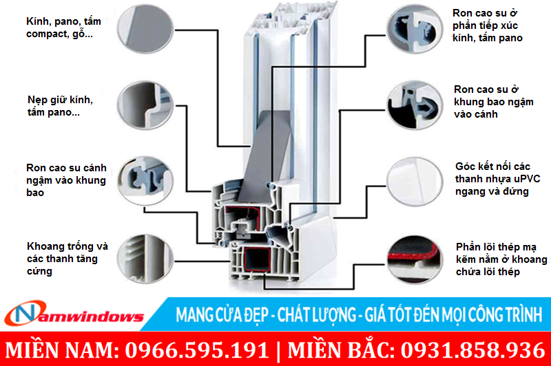 Cấu tạo chi tiết bên trong cửa uPVC