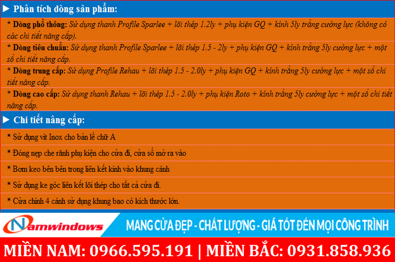 Sự kết hợp và các chi tiết của các dòng sản phẩm cửa nhựa lõi thép Namwindows
