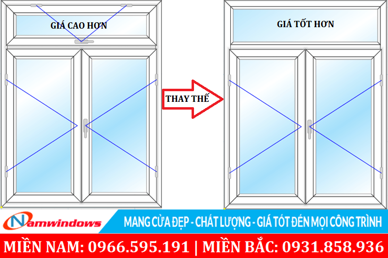 Thiết kế dư thừa ảnh hưởng đến kinh phí