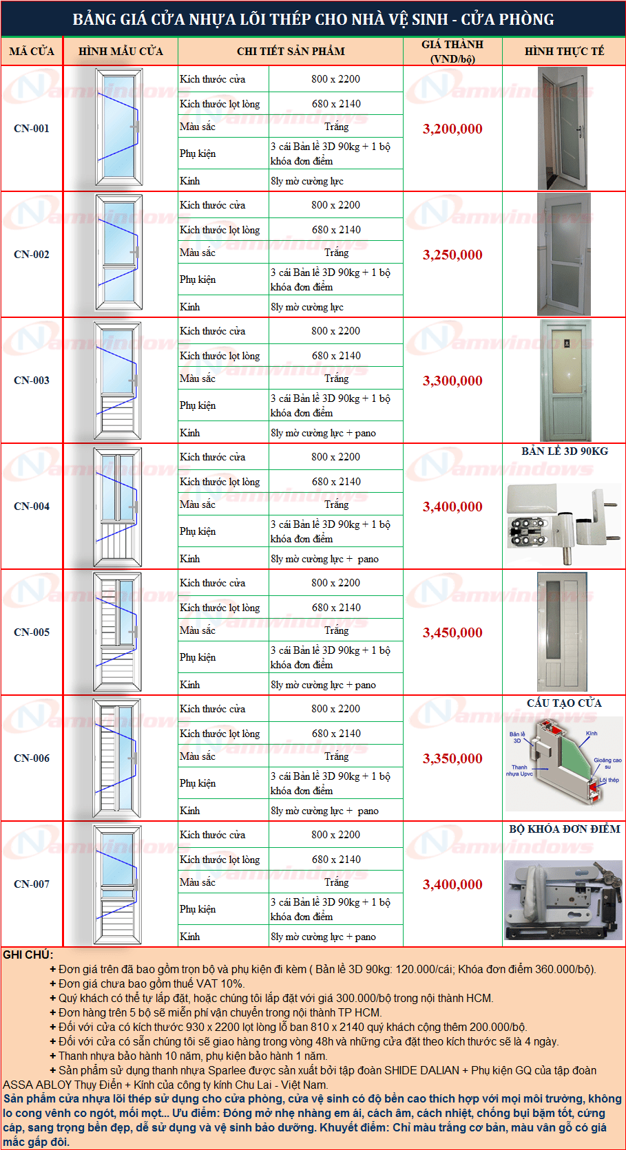 Báo giá cửa đi 1 cánh nhựa lõi thép
