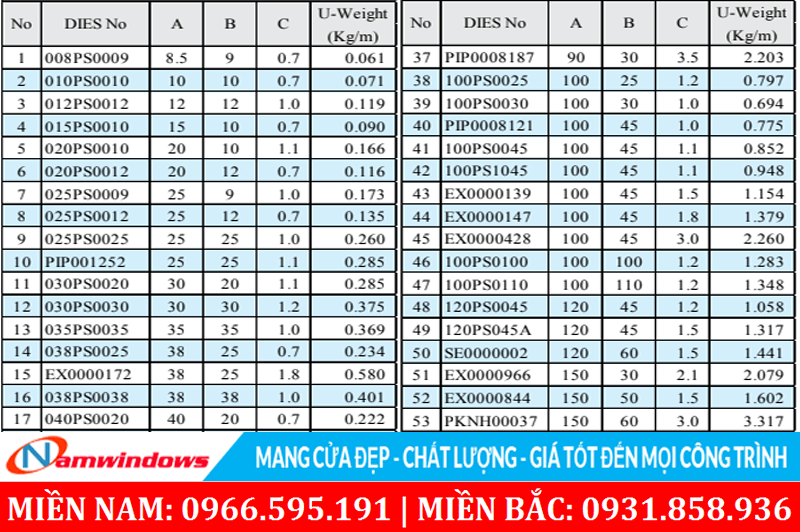 Bảng độ dày của một số nhôm hộp định hình