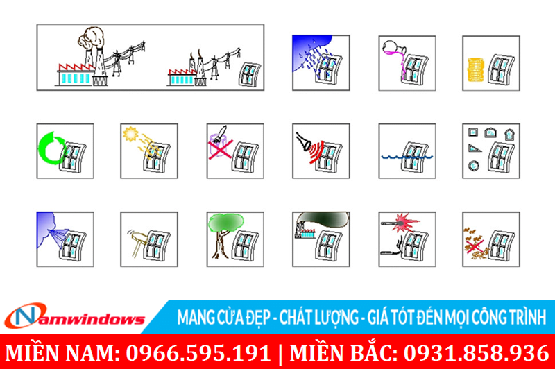 Hình ảnh mô tả các tính năng của cửa dùng để so sánh