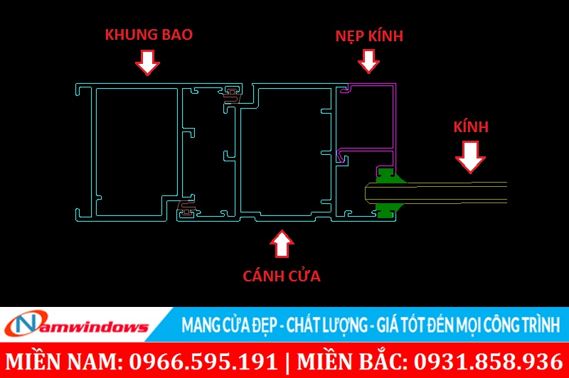 Mặt cắt ngang cửa hoàn thiện khi đóng