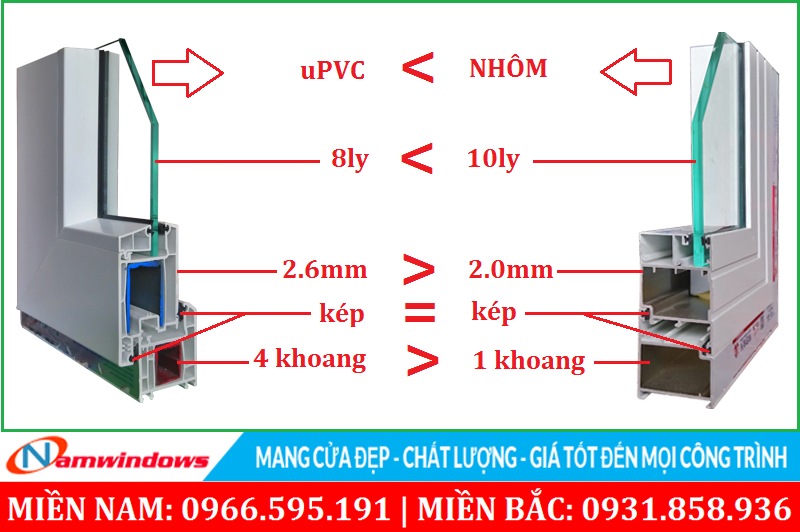 So sánh tính năng cửa nhựa lõi thép và cửa nhôm Xingfa