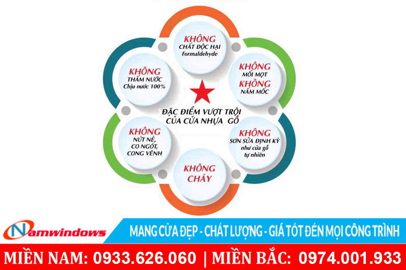 Ưu điểm của cửa nhựa ABS Hàn Quốc