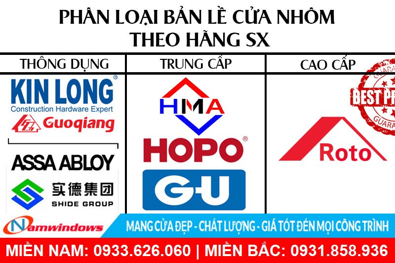 Phân loại bản lề cửa nhôm xingfa theo hãng sản xuất