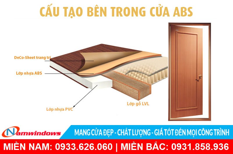 Cấu tạo bên trong cửa nhựa ABS