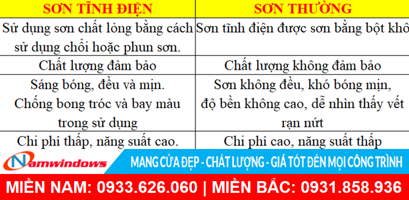 So sánh sơn tĩnh điện và sơn thường