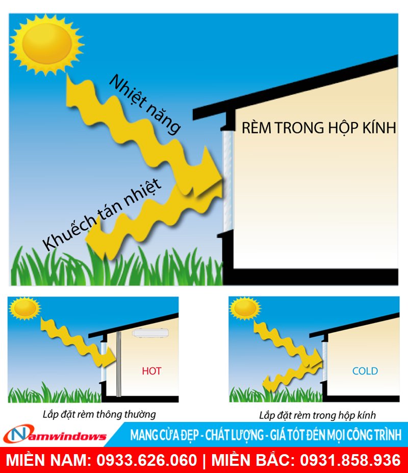 Rèm trong kính hộp