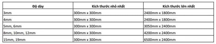 Phân loại kính cường lực theo khổ kính
