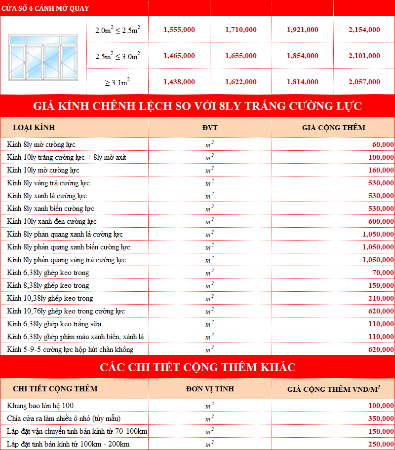 Bảng giá chênh lệch của các vật tư phụ trội