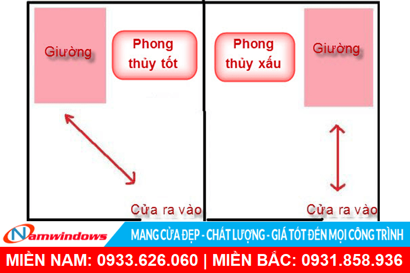 Cửa phòng ngủ không nên đối diện với cửa ra vào